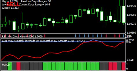 Rsi Ma Cross Filtered Forex Scalping Strategy ~ Hot Shot Forex