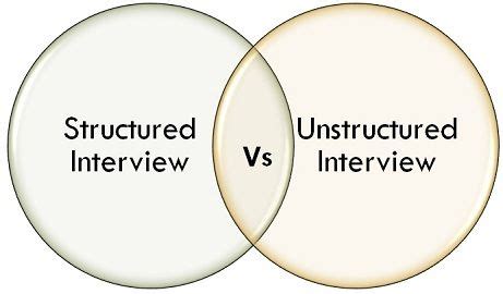 difference  structured  unstructured interview