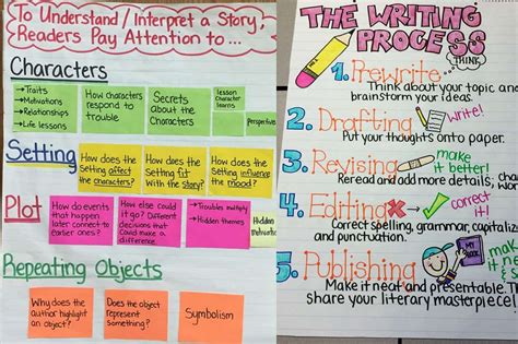 fantastic  grade anchor charts   subject teaching expertise