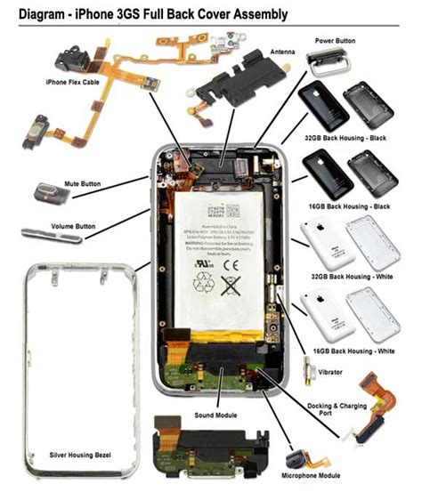 iphone  battery connector diagram