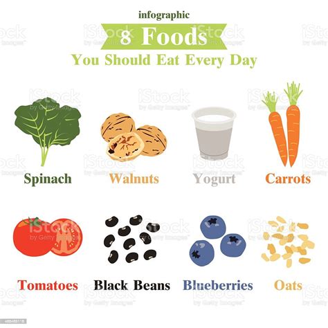ilustración de ocho de los alimentos debe comer todos los días