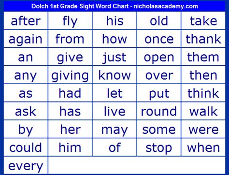 dolch list  sight words st grade sight word chart  high