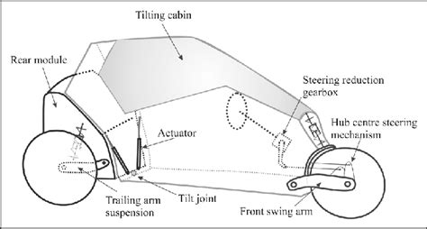 schematic representation   main vehicle components  scientific diagram
