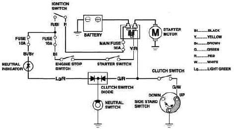 starter circuit diagram starter motor circuit diagram diagram