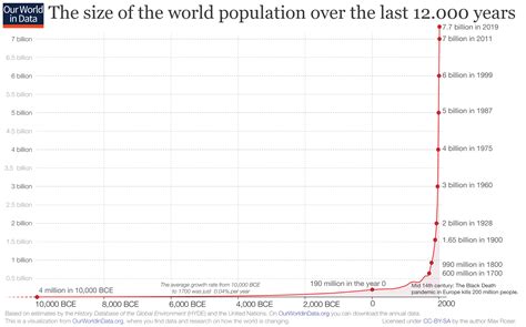global population hits  billion heres