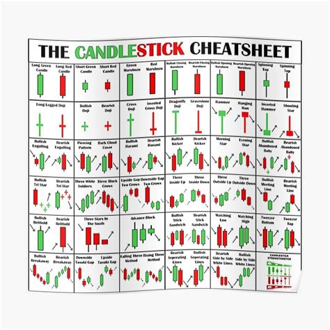 Stock Market Chart Cheat Sheet Your Ultimate Guide To Understanding