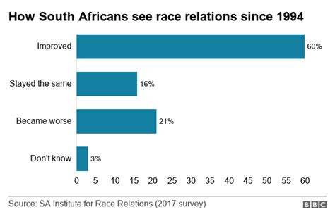 south africa s toxic race relations bbc news