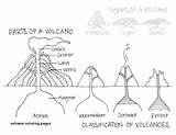 Volcano Parts Coloring Volcanoes Worksheet Science Types Pages Preschool Worksheets Diagram Kindergarten Projects Classification Eruption Volcanic 4th Kids Grade Erupting sketch template