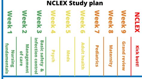 nclex study plan nclex study plan mark klimek  uworld checklist vrogue
