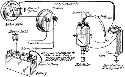 diagram wiring diagram  ignition system mydiagramonline