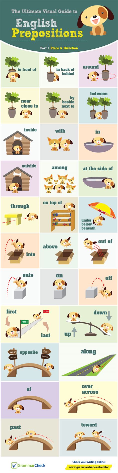 visual guide  english prepositions part  infographic