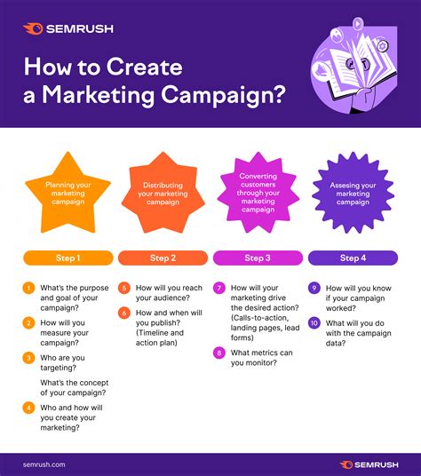 marketing campaign  guide  marketing campaigns