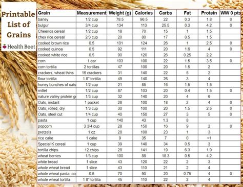 grains  printable list  grains  calories