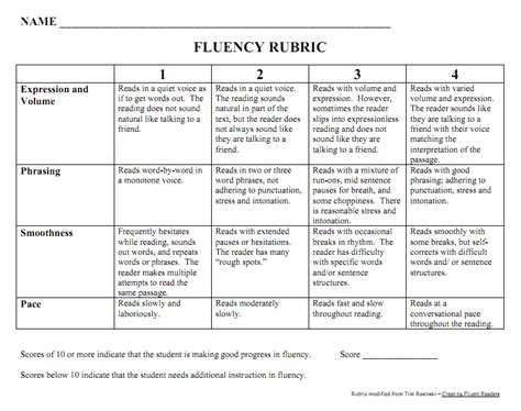rubric  guided reading mark library