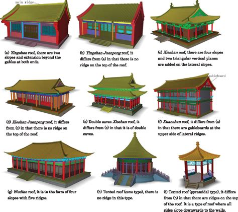 figure   rule based generation  ancient chinese architecture   song dynasty