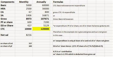 ctc calculation excel format