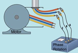 motor rotation direction  rotation  phase motors