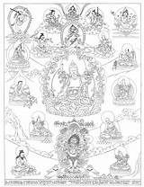 Thangka Shangpa Kagyu Artifact Lineages sketch template