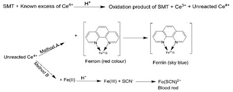 reaction scheme   methods  scientific diagram