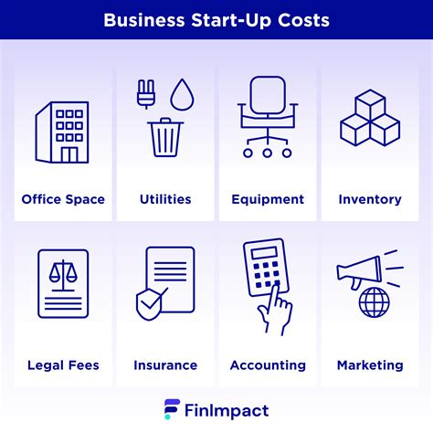 business startup costs  types