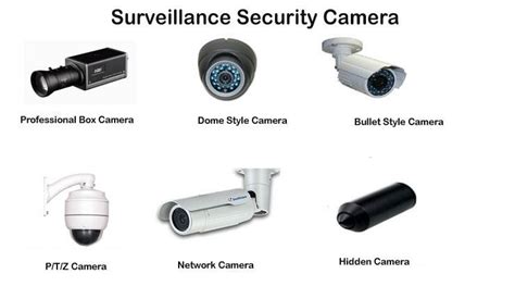 Types Of Security Camera The Main Types Of Security