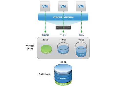 reduce  vmware disk storage  green house data