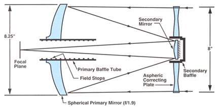 schematic   schmidt cassegrain telescope meade   scientific diagram