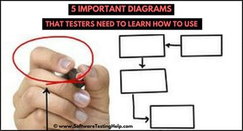 important diagrams  testers   learn