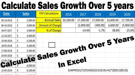 calculate growth  sales haiper