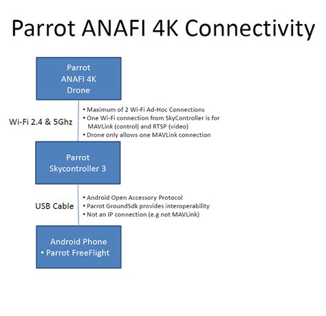 parrot anafi  connectivity diagram review anafi usa anafi thermal anafi  parrot