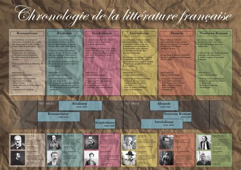 chronologie de la litterature francaise  alexander schlaepfer issuu