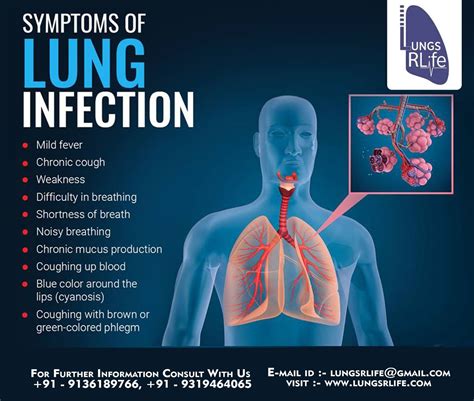 Breathe Easy Recognizing Lung Infection Symptoms