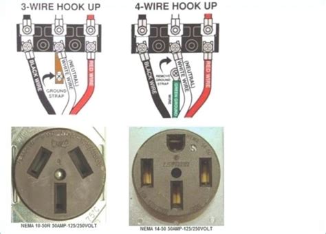 prong dryer outlet wiring