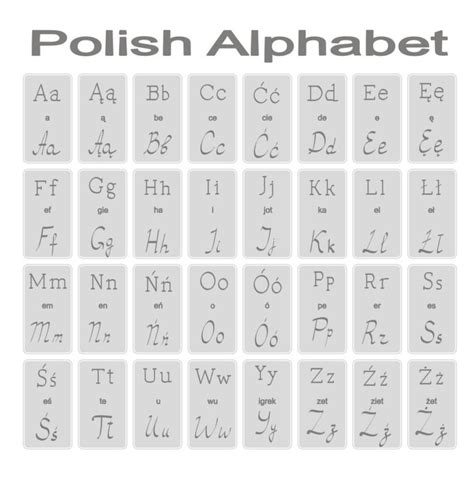 Unlocking The Linguistic Enigma Journey Into The Polish Wonderland