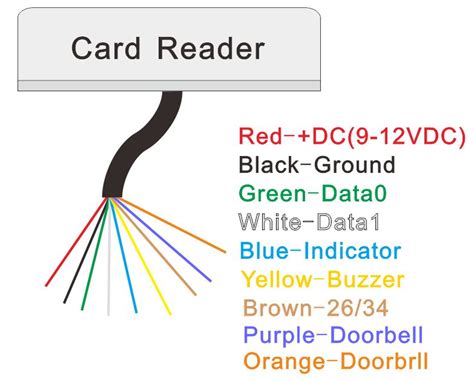 rfid readerkeypad rfid card reader  issue card  keypad