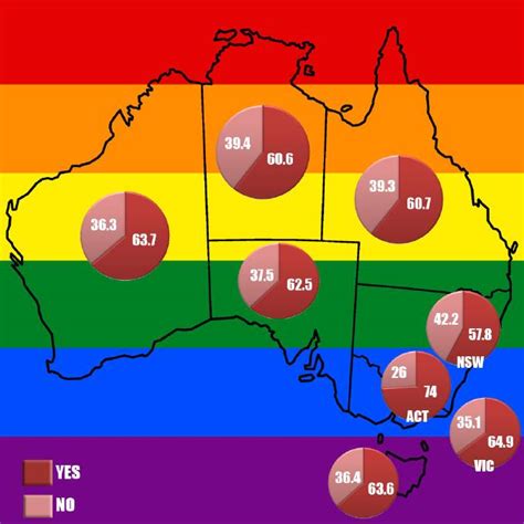 australian same sex marriage survey a majority yes result port macquarie news