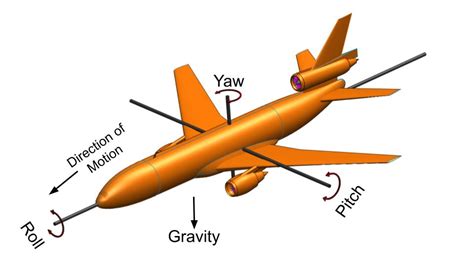 difference  roll pitch yaw aircraft motions