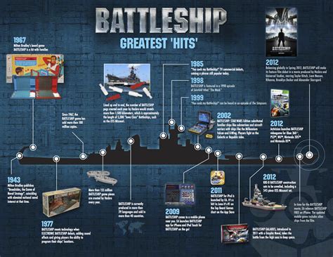 battleship game battleship wiki fandom powered  wikia