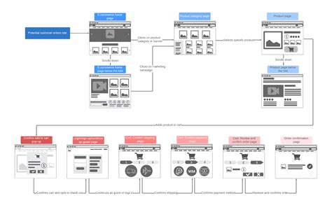 website structure diagram general wiring diagram