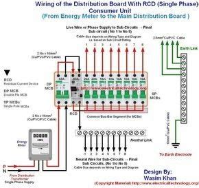 wiring diagram distribution board  bent