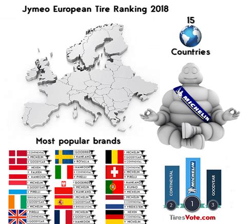jymeo european tire ranking  tiresvotecom