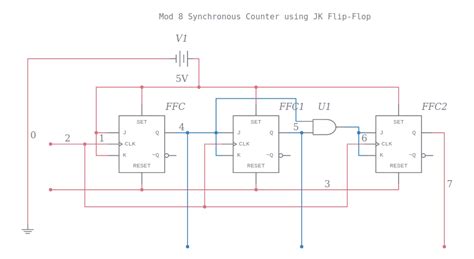 copy  mod  synchronous counter  jk flip flop multisim