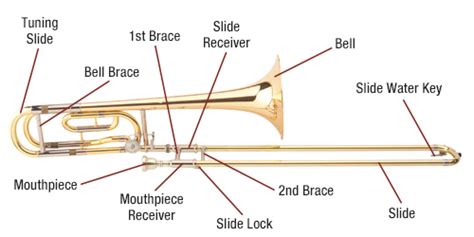trombone   partnership
