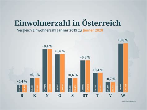 statistik austria oesterreich waechst auf fast  millionen einwohner