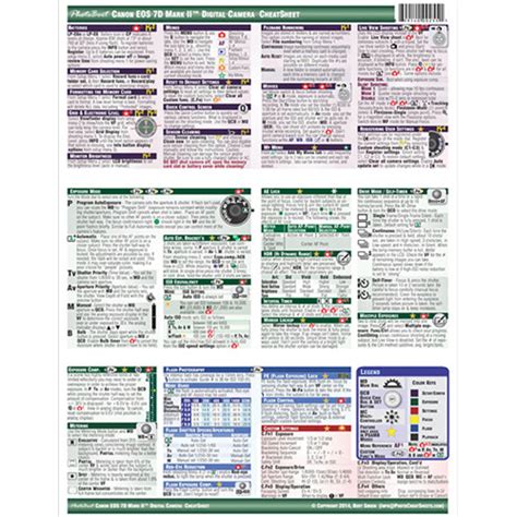 photobert cheatsheet  canon eos  mark ii dslr tc  bh