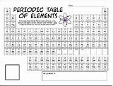 Periodic Table School Middle Coloring Template sketch template