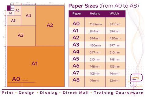 paper sizes  ao  ab