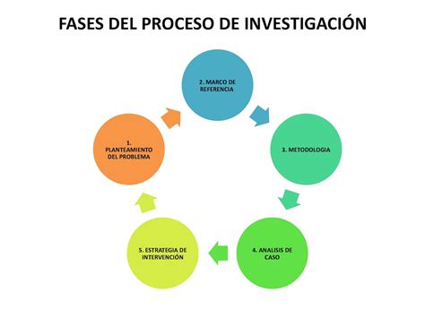 las fases en  ciclo del proceso de investigacion accion  images