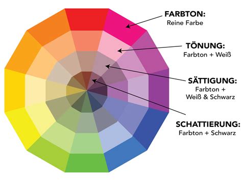 einfuehrung  die farbenlehre  wirken farben