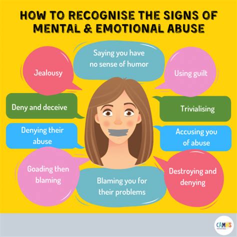 How To Recognise The Signs Of Mental And Emotional Abuse 🌍 Camhs